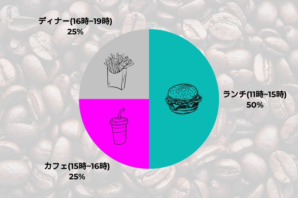 latte KAMAKURA