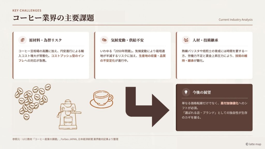 コーヒーストーリー