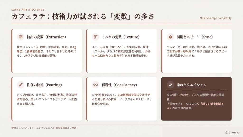 コーヒーストーリー