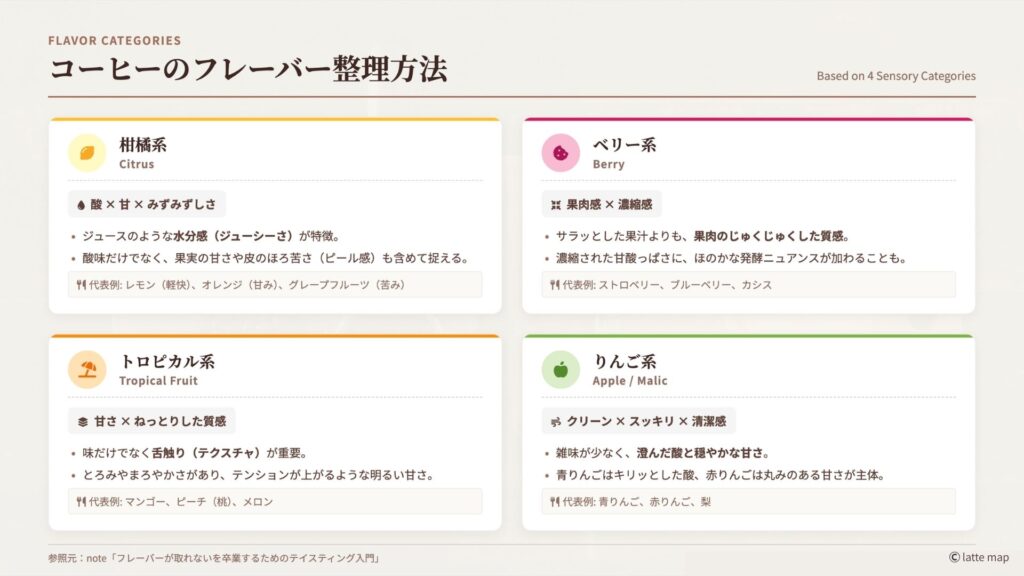 コーヒーストーリー