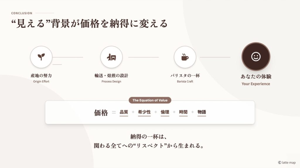 コーヒーストーリー