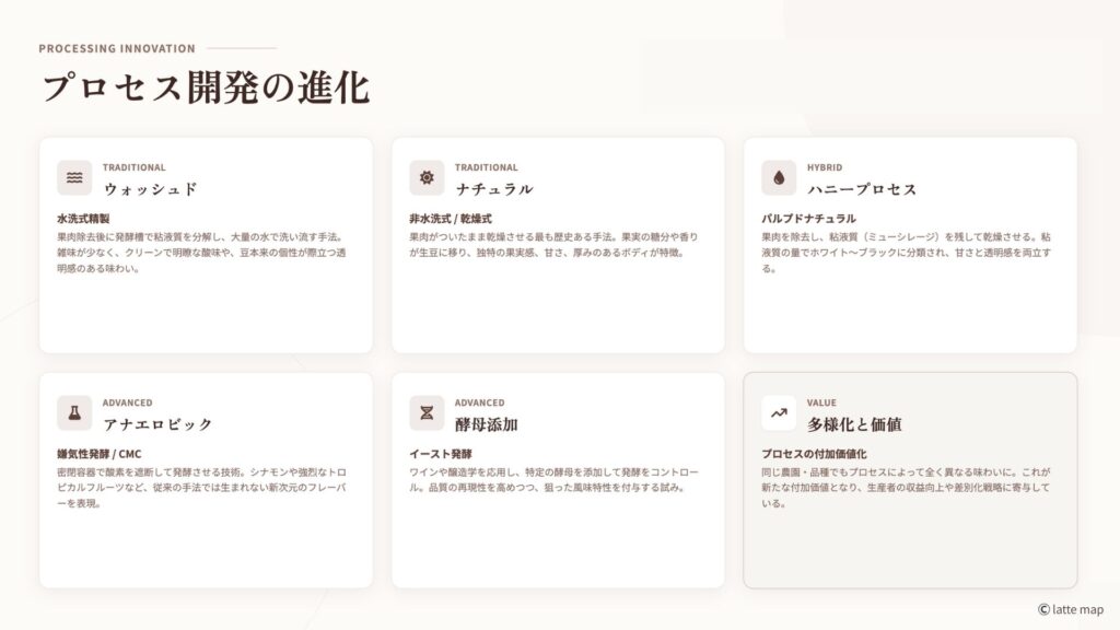 コーヒーストーリー