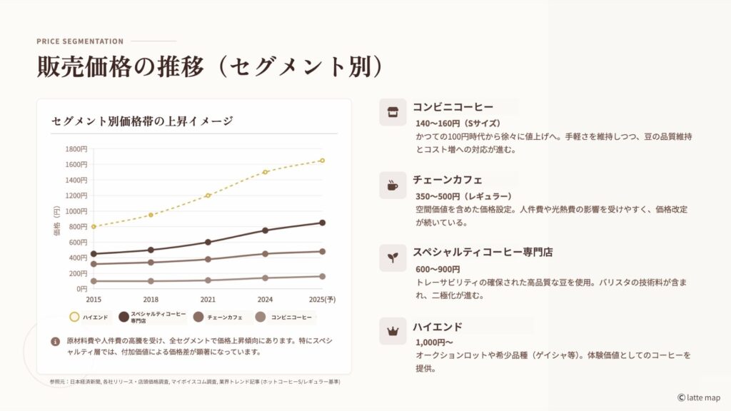 コーヒーストーリー