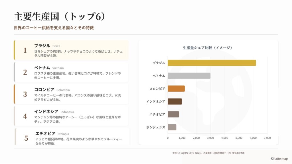 コーヒーストーリー
